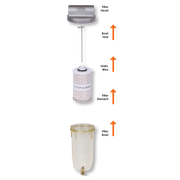 Lupetto, Filtro carburante Wolflube per gasolio e cherosene - 10 micron